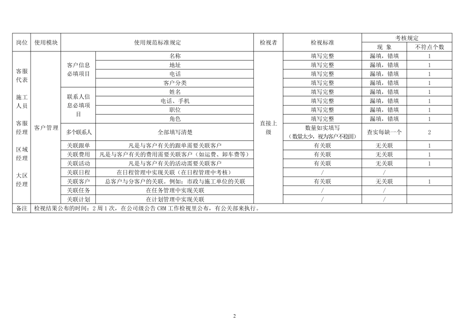 CRM使用标准及考核制度_第2页