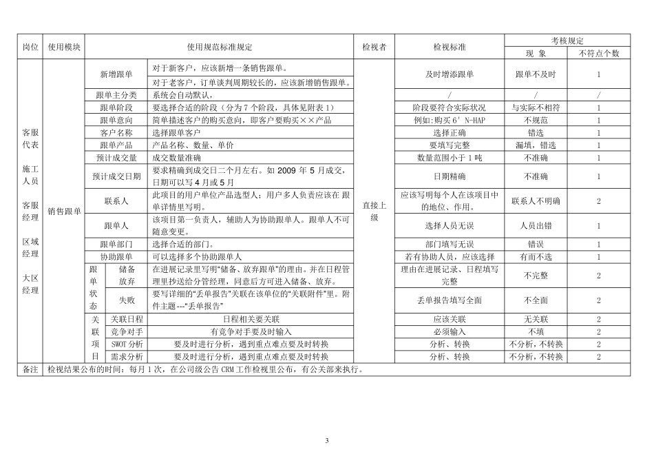 CRM使用标准及考核制度_第3页