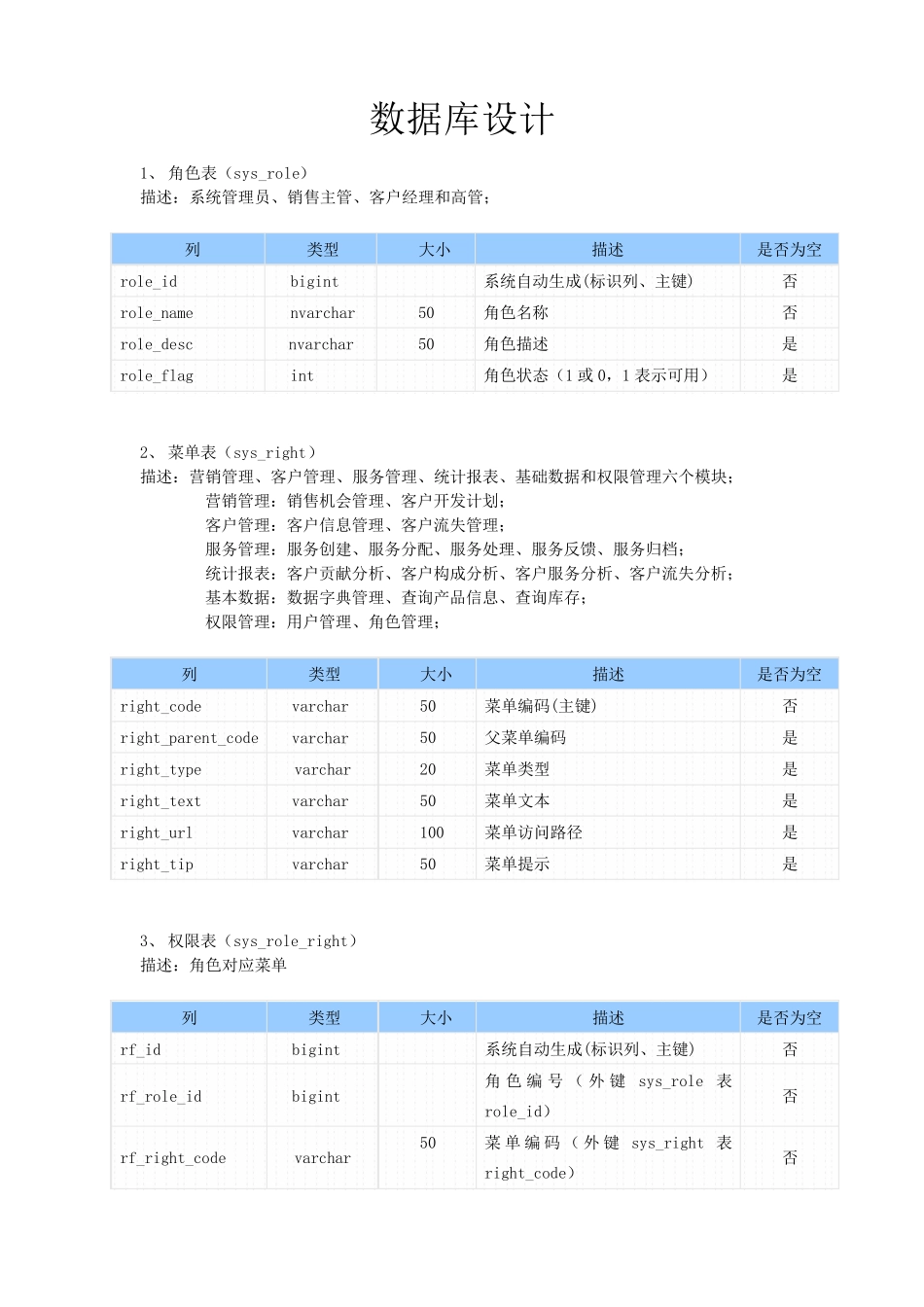 CRM客户关系管理系统数据库表设计需求规格说明书_第1页