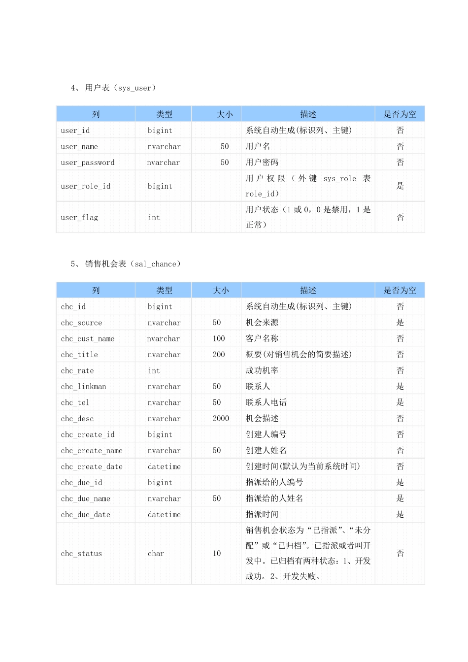CRM客户关系管理系统数据库表设计需求规格说明书_第2页