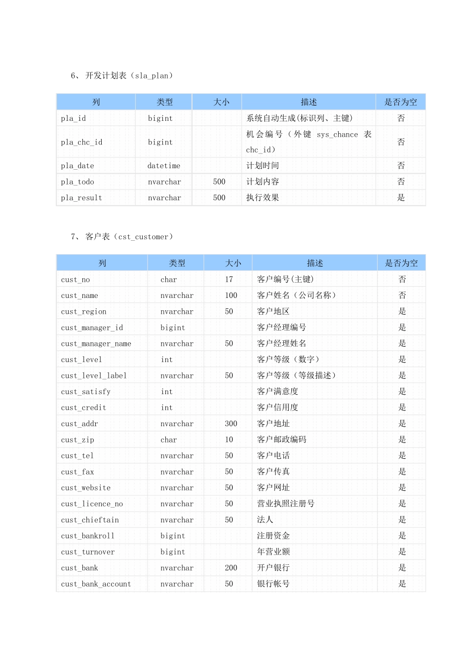CRM客户关系管理系统数据库表设计需求规格说明书_第3页