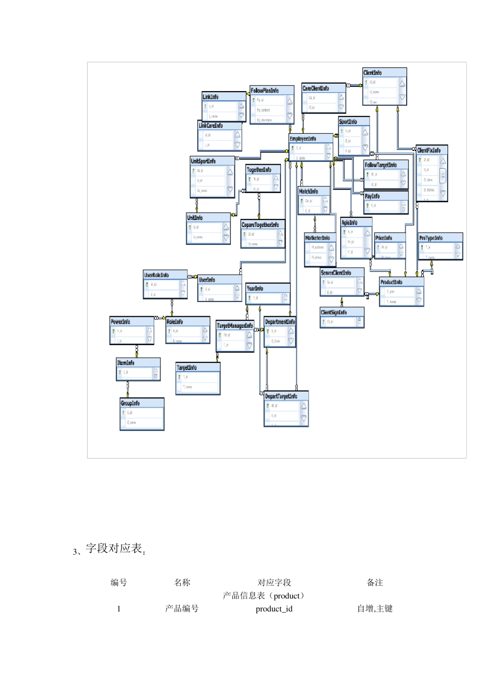 CRM客户关系管理系统设计说明书_第2页