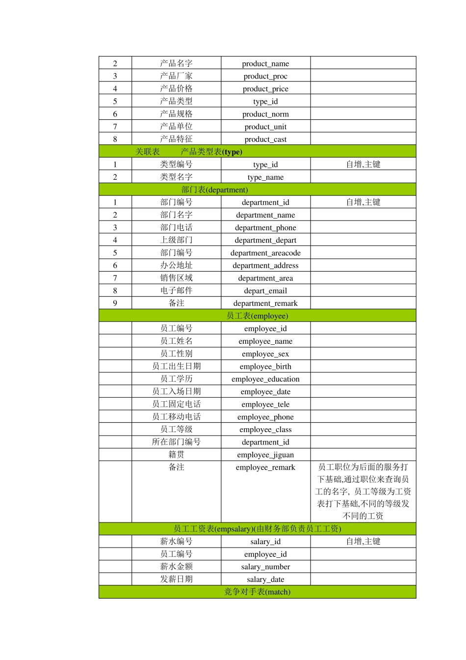 CRM客户关系管理系统设计说明书_第3页