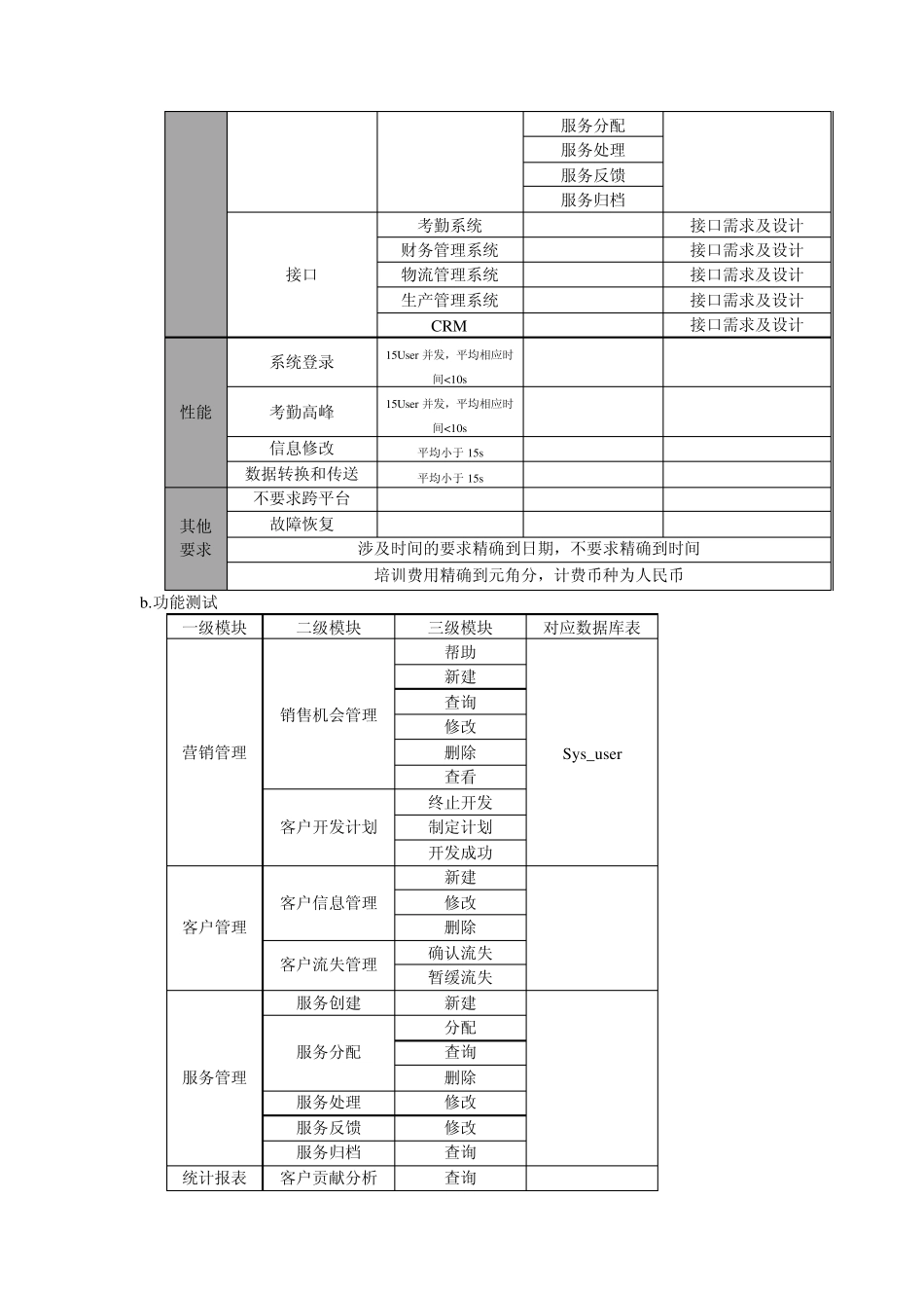 crm测试计划_第2页