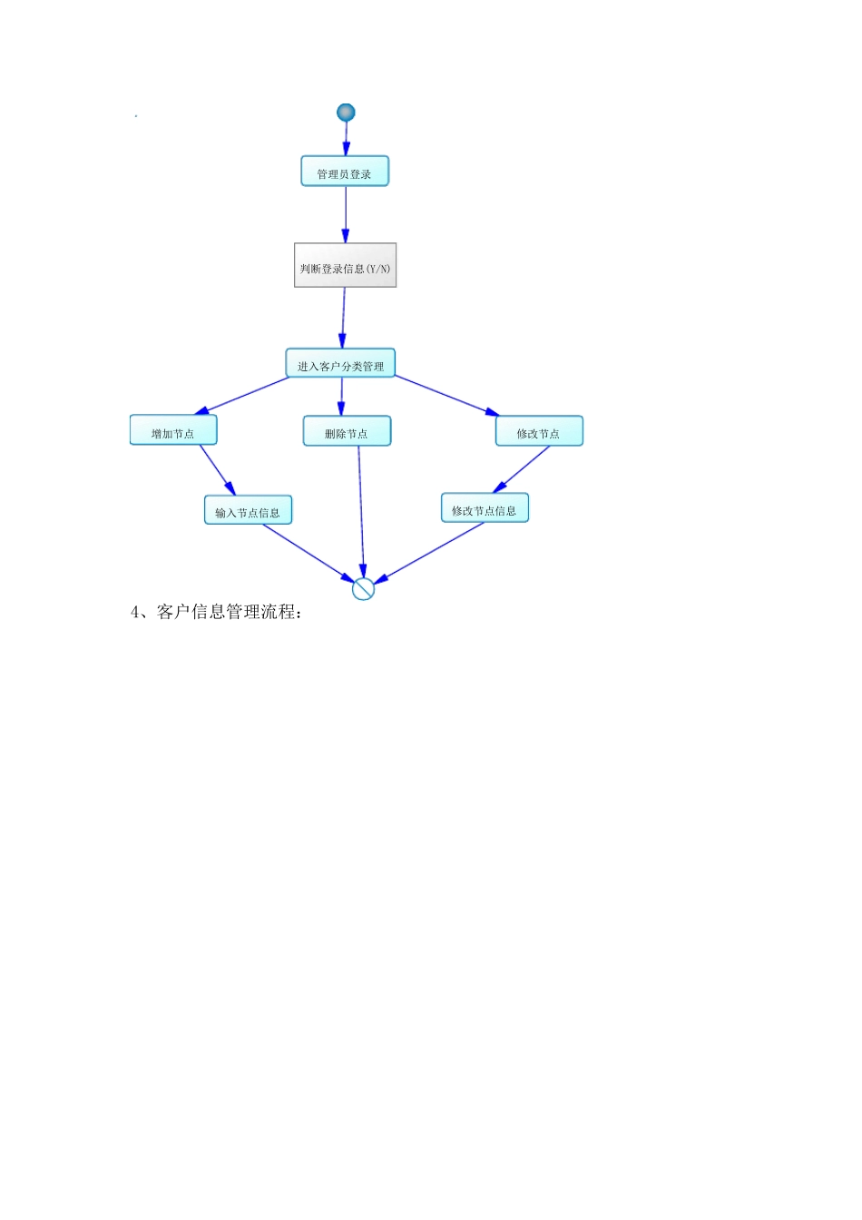 CRM系统业务流程_第2页