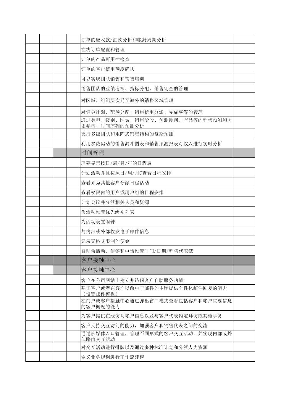 CRM系统评估体系_第3页