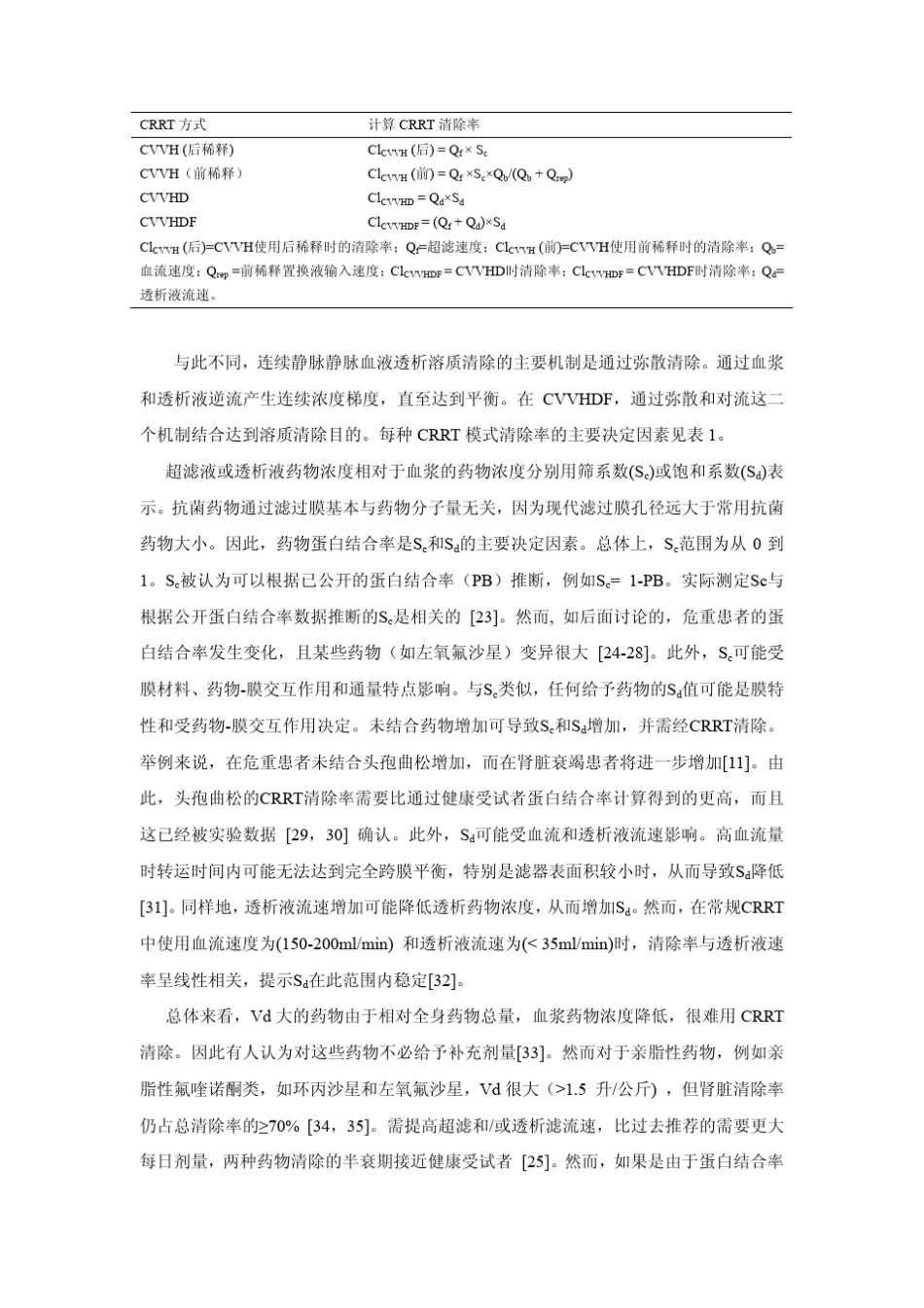 CRRT抗菌药物剂量调整原则_第3页