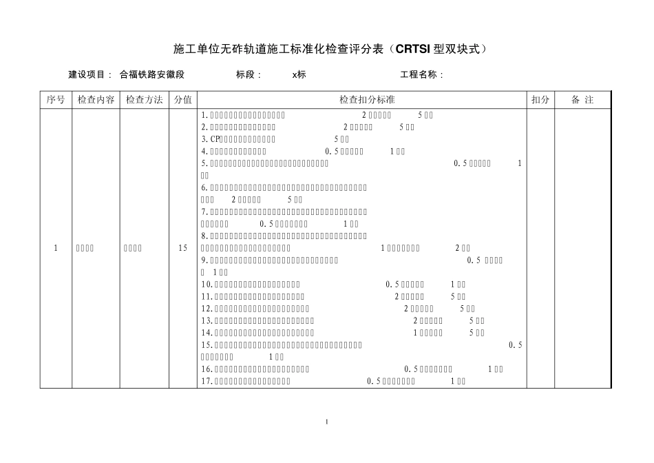 CRTSI型双块式无砟轨道标准化管理考核评分表_第1页