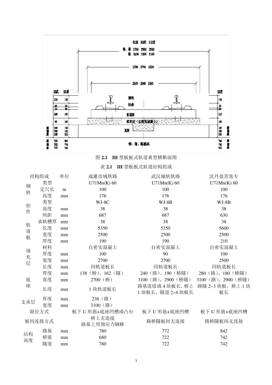 CRTSⅢ型板式无砟轨道的现状与发展_第3页