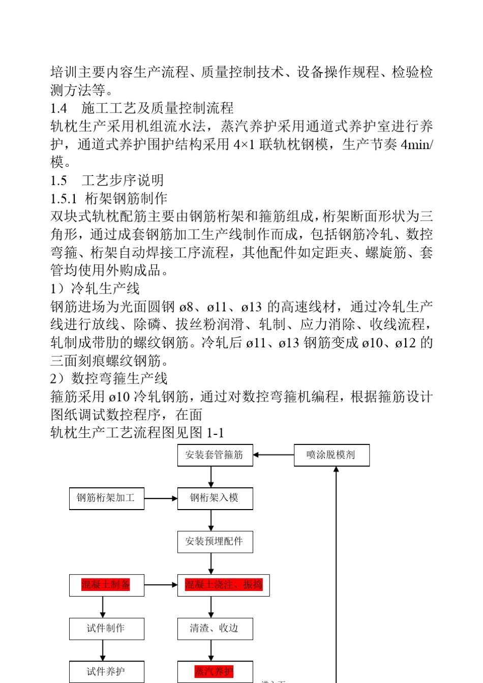 CRTS型双块式无砟轨道轨枕制造_第3页