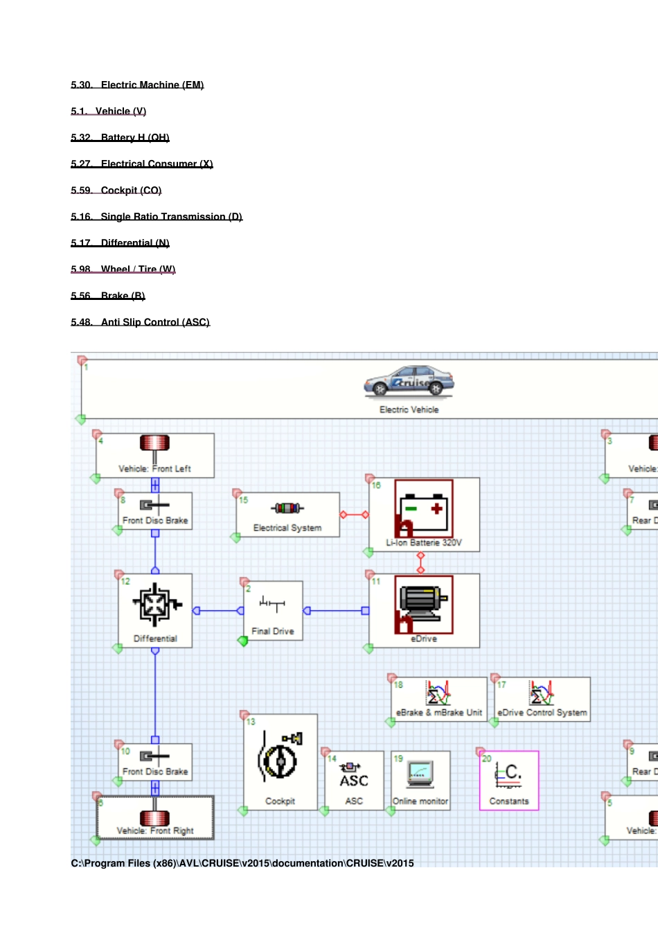 Cruise各部件参数定义说明(电动车建模)_第1页