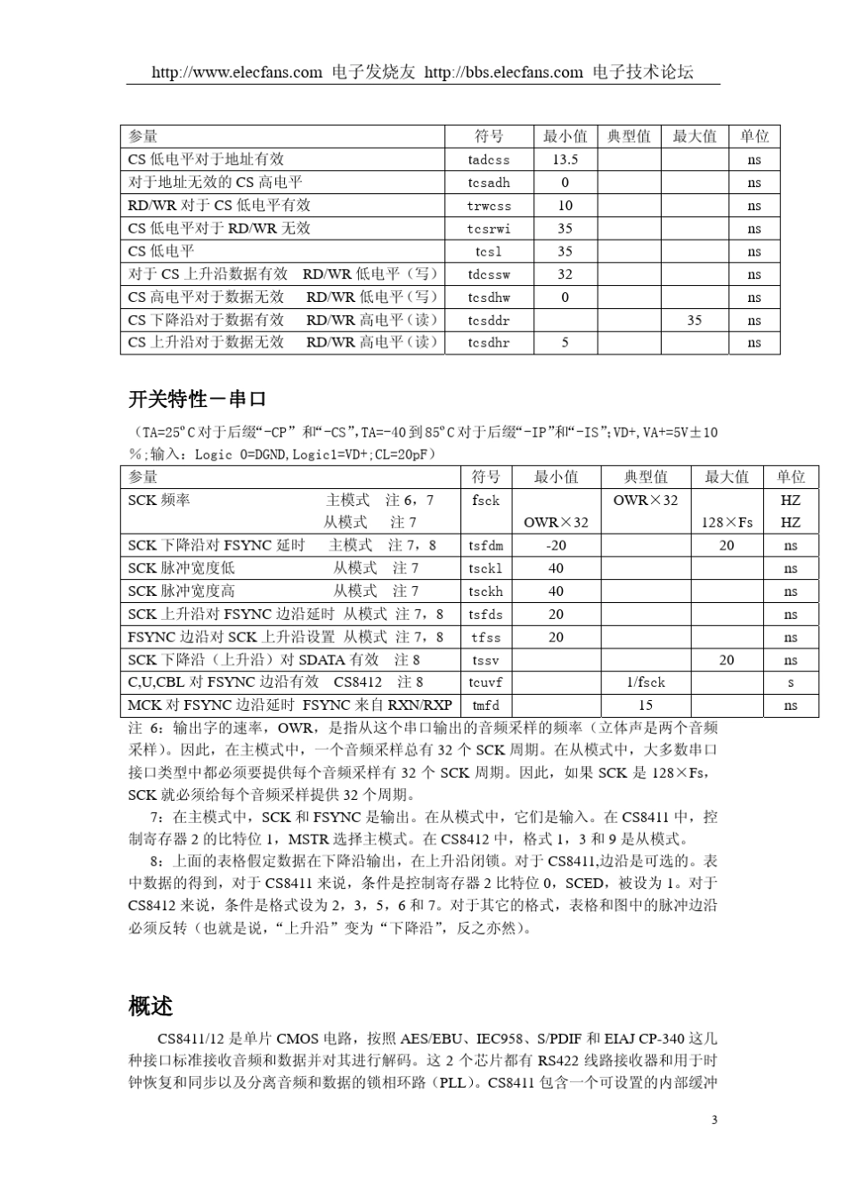 cs8411cs8412中文资料pdf数字音频接口接收机芯片_第3页