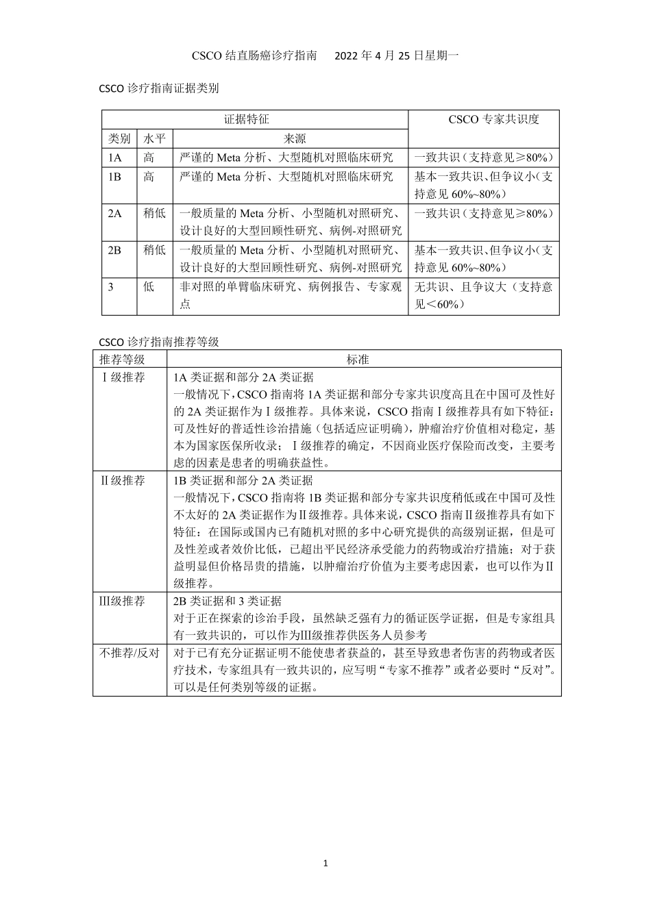CSCO结直肠癌诊疗指南(2019word版)_第1页