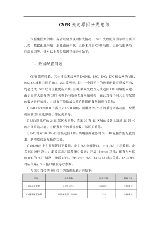 CSFB失败原因分类总结