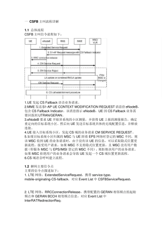 CSFB详解