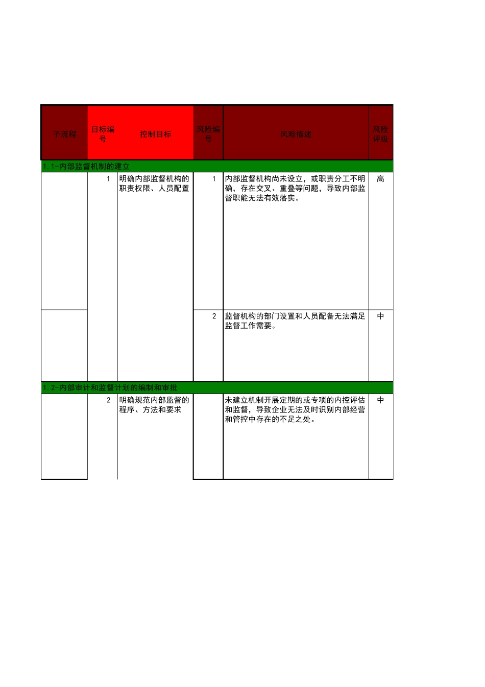 CSOX风险控制数据库公司层面控制标准化_第1页
