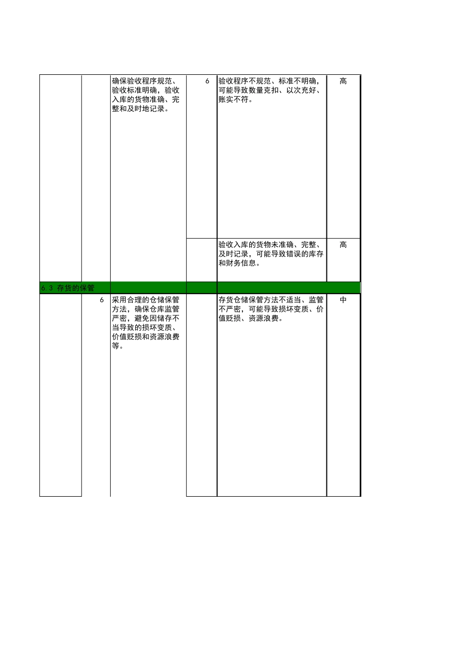 CSOX风险控制数据库流程层面控制标准化_第2页