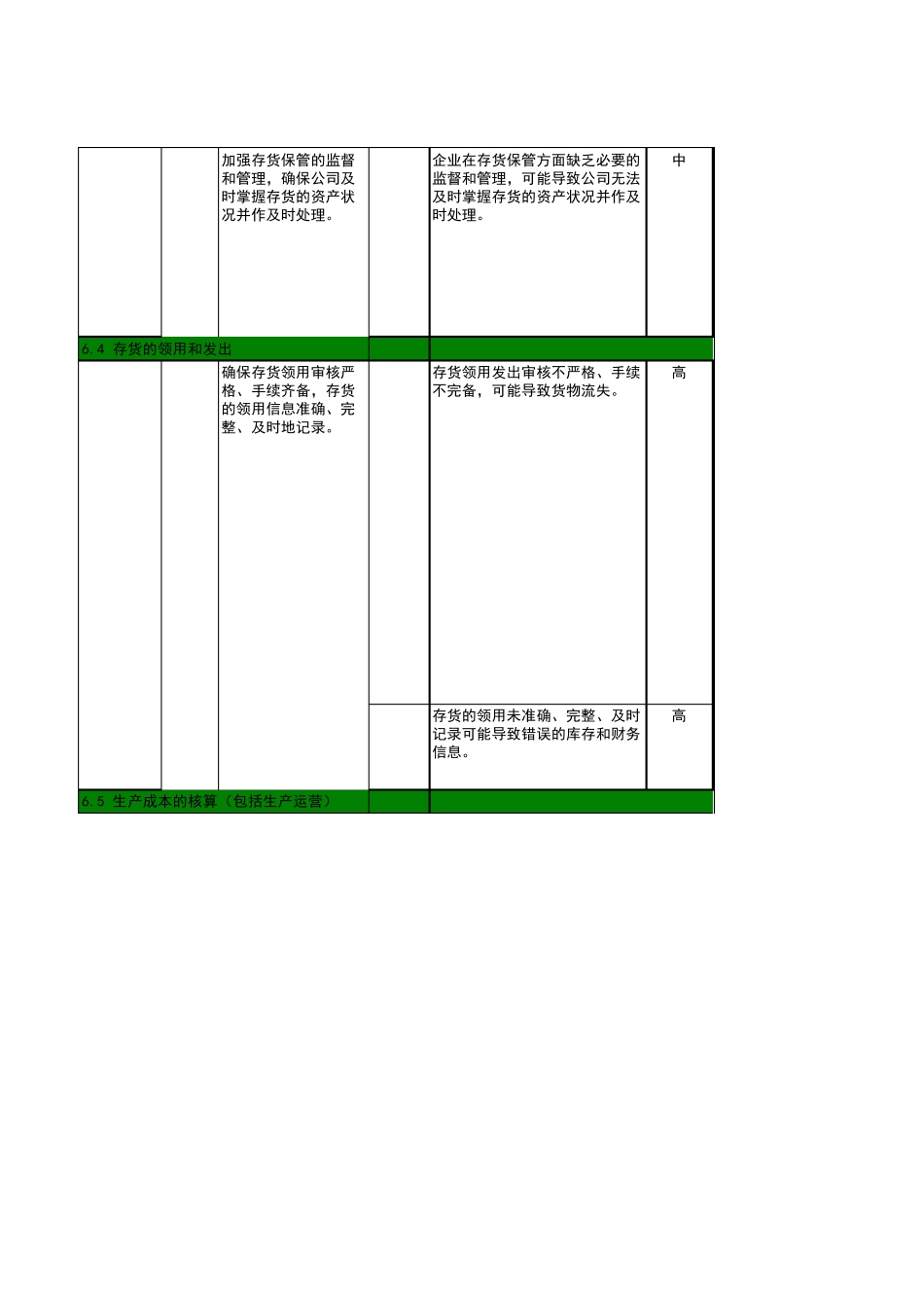 CSOX风险控制数据库流程层面控制标准化_第3页