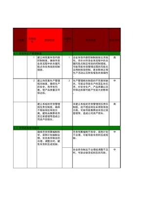 CSOX风险控制数据库流程层面控制标准化