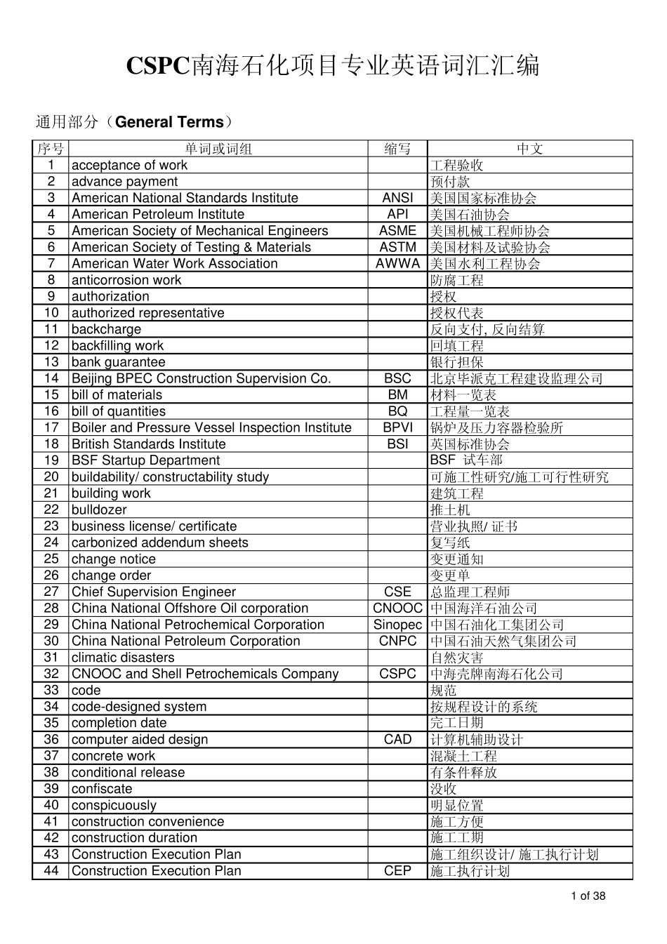CSPC南海石化项目专业英语词汇汇编_第1页