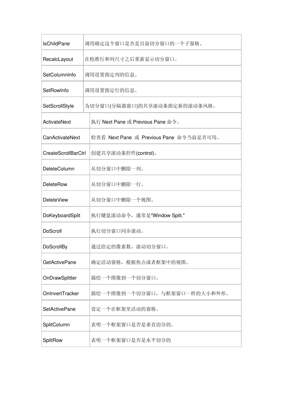 CSplitterWnd分割窗口_第2页