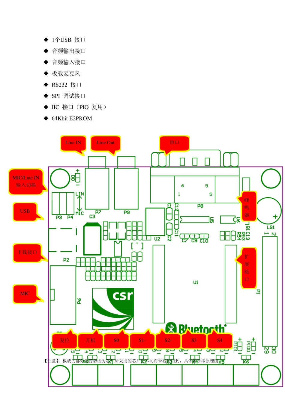 CSR8670开发板使用说明书_第3页