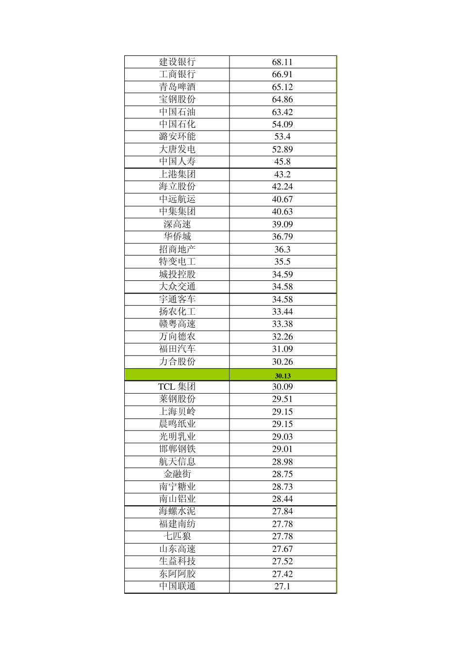 CSR报告评价四月盘点_第3页