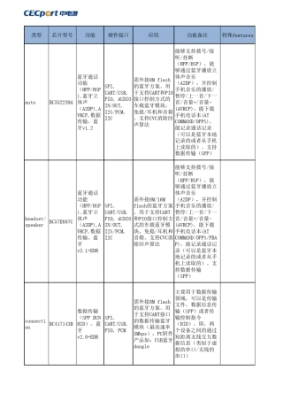 CSR蓝牙芯片小全
