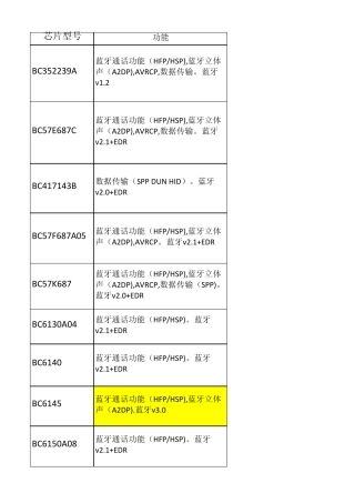 CSR蓝牙芯片常用型号