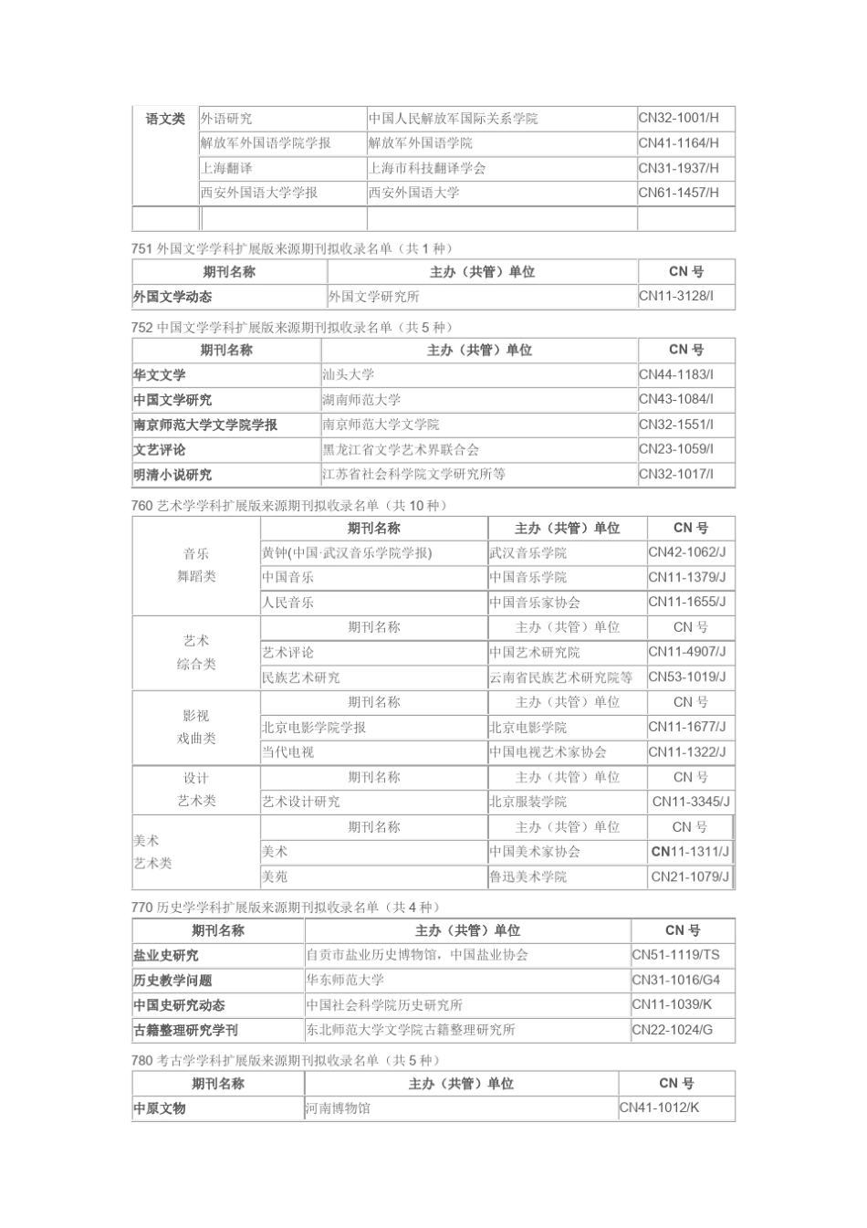 CSSCI“中文社会科学引文索引”扩展版(20142015)_第2页