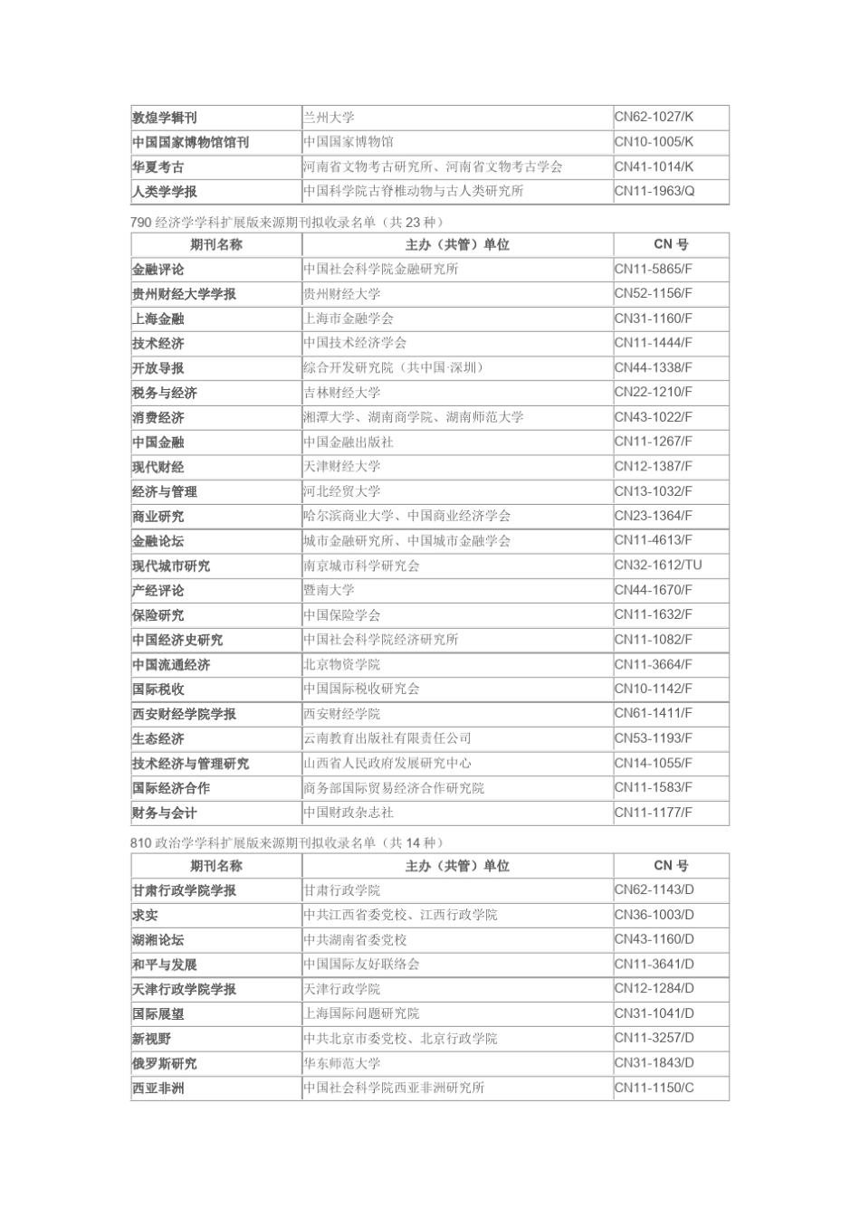 CSSCI“中文社会科学引文索引”扩展版(20142015)_第3页