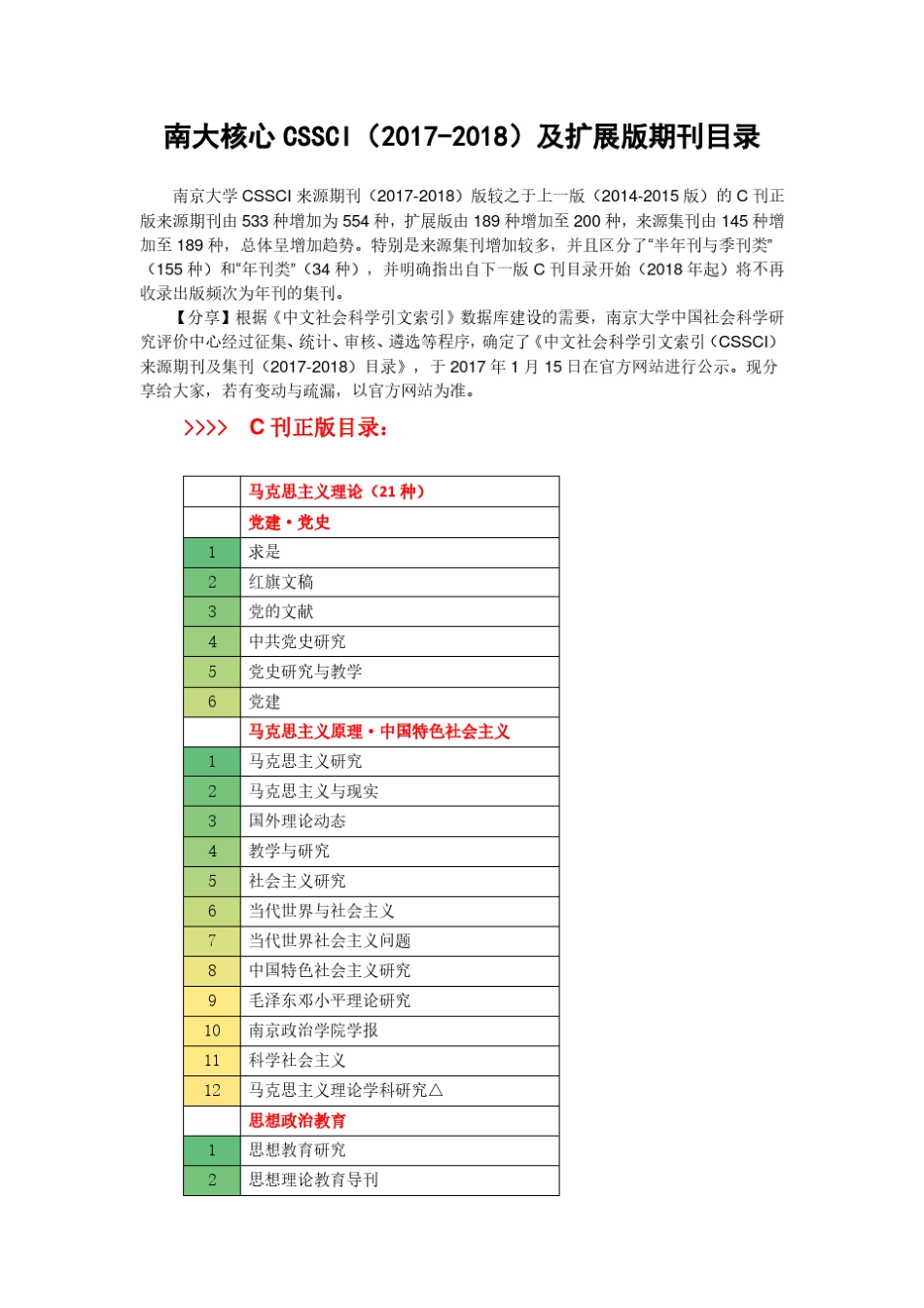 CSSCI南大核心(20172018)及扩展版期刊目录_第1页