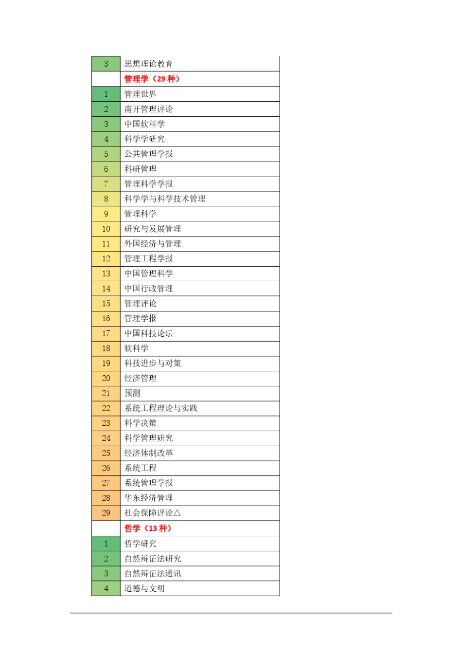 CSSCI南大核心(20172018)及扩展版期刊目录_第2页
