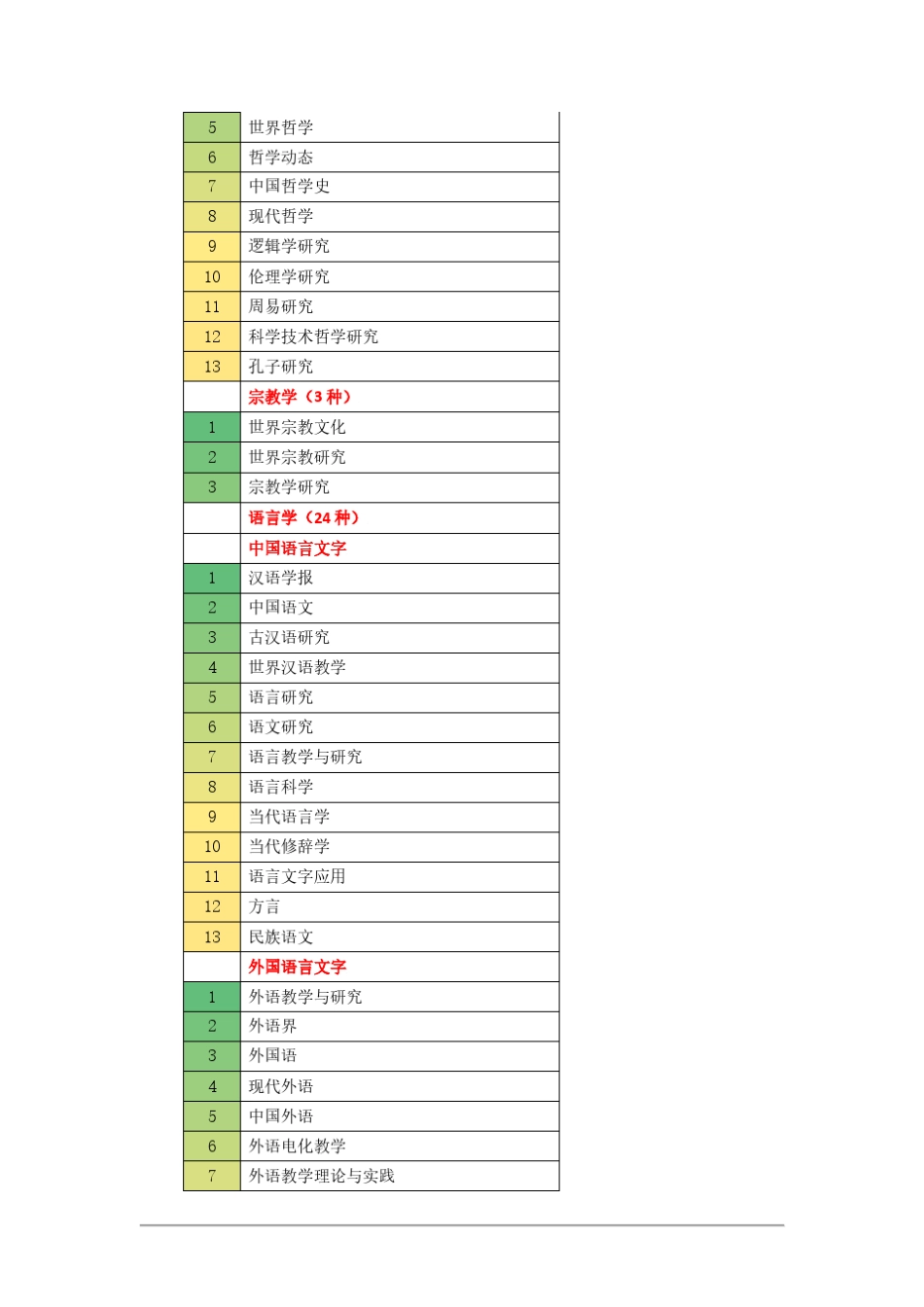 CSSCI南大核心(20172018)及扩展版期刊目录_第3页
