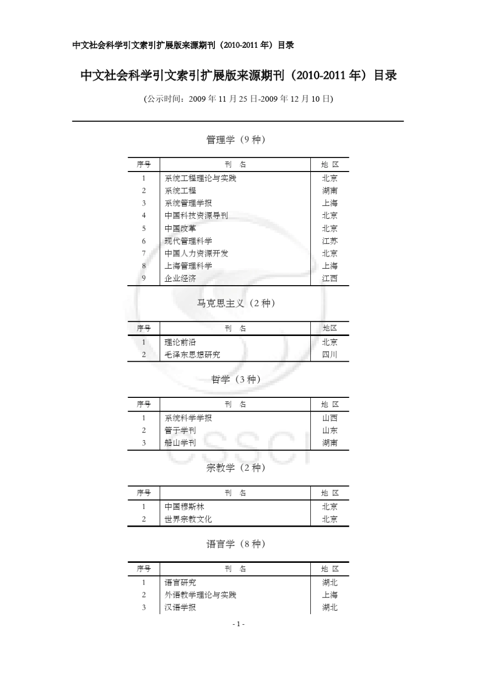 CSSCI扩展版(20102011)_第1页