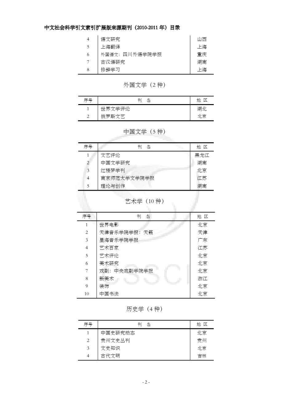 CSSCI扩展版(20102011)_第2页