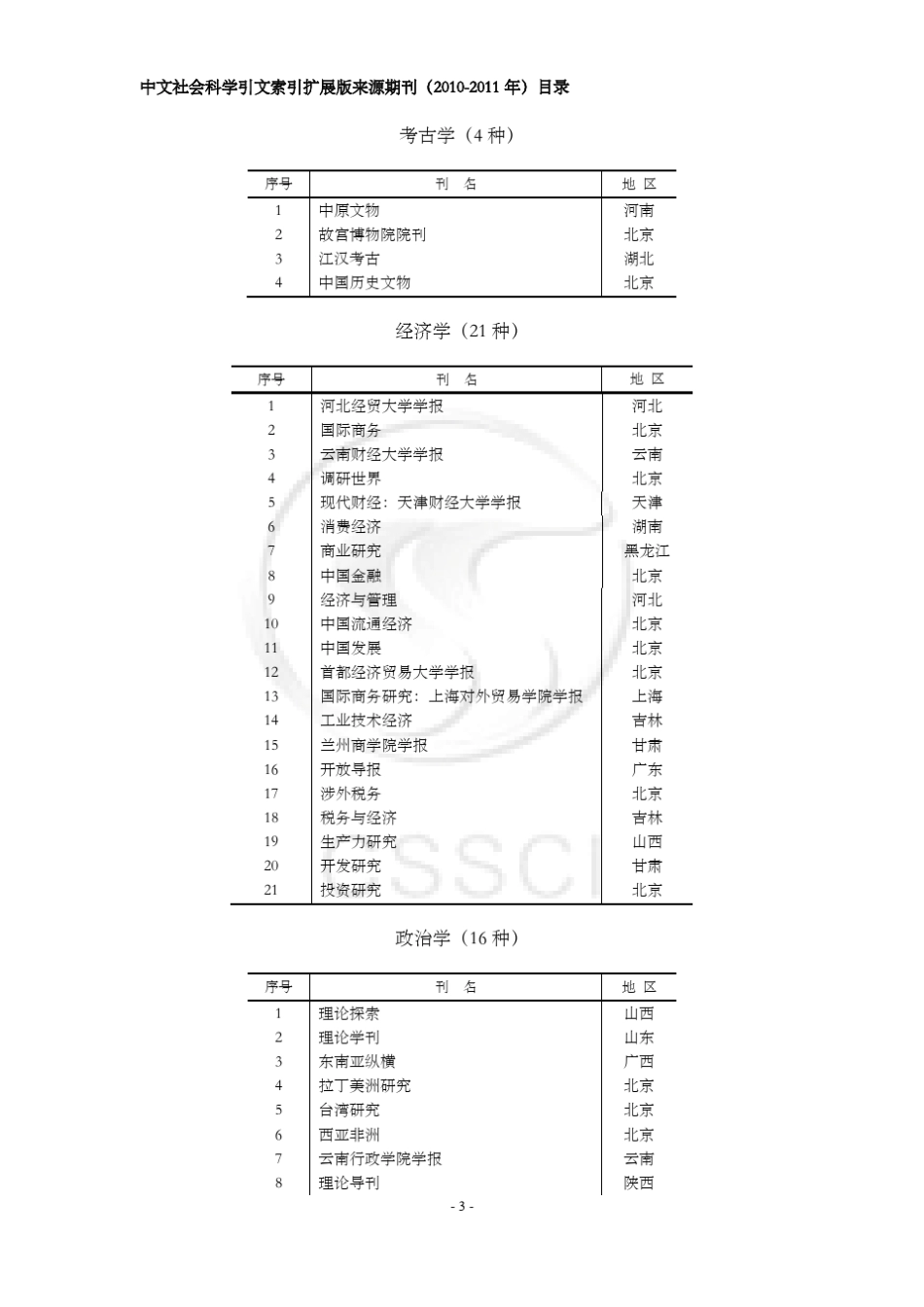 CSSCI扩展版(20102011)_第3页