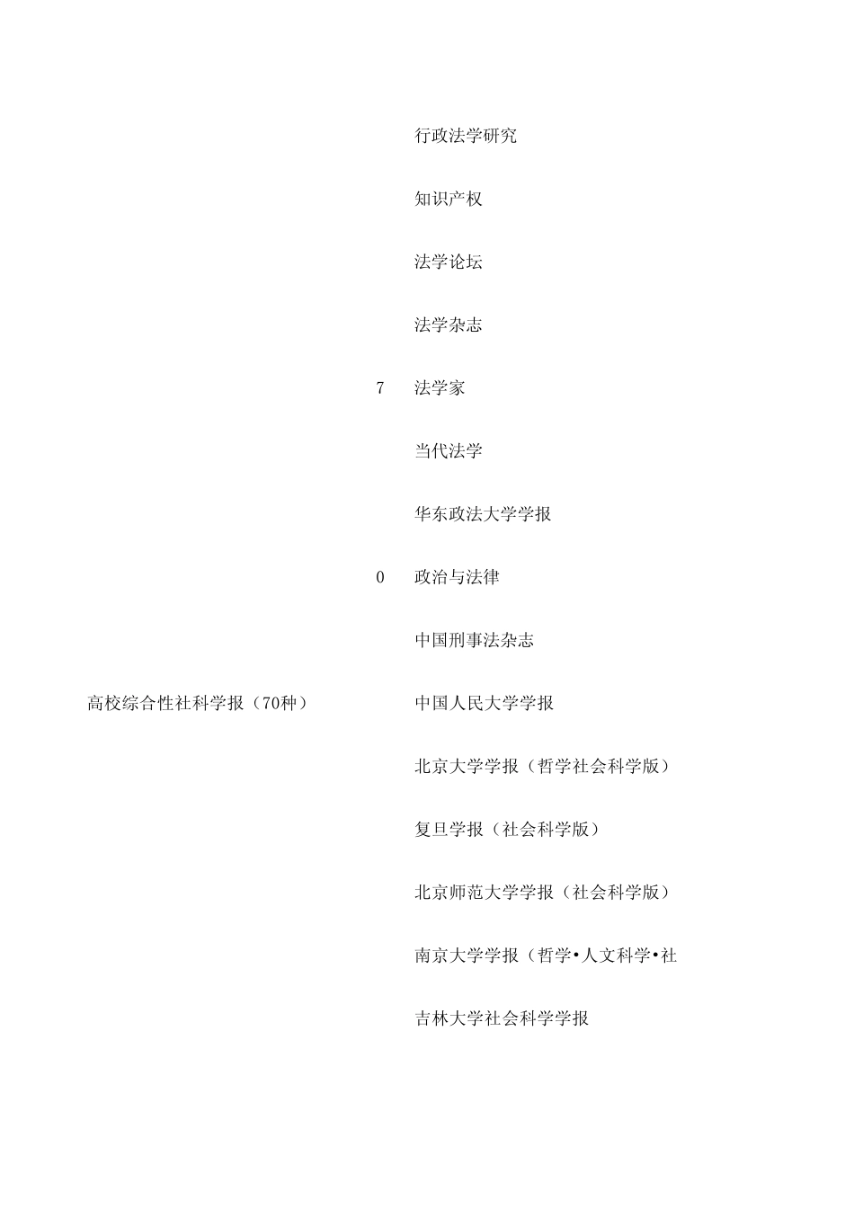 CSSCI期刊级别_第2页