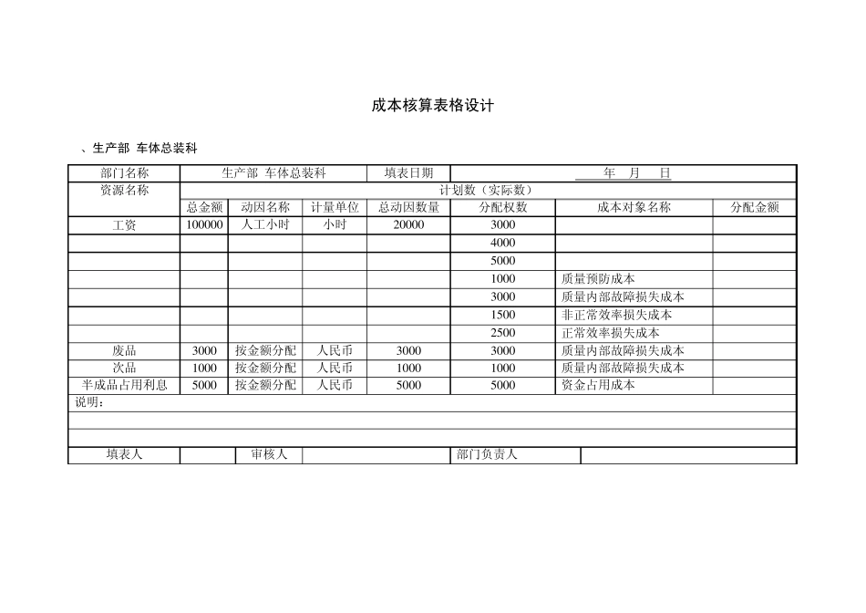 CSSWMC公司成本核算表格设计_第1页