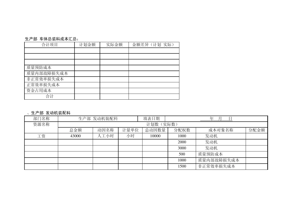 CSSWMC公司成本核算表格设计_第2页