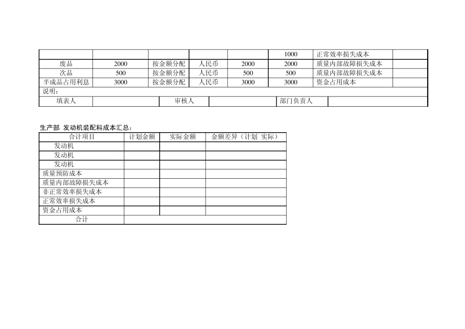 CSSWMC公司成本核算表格设计_第3页