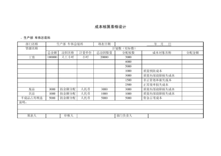 CSSWMC公司成本核算表格设计
