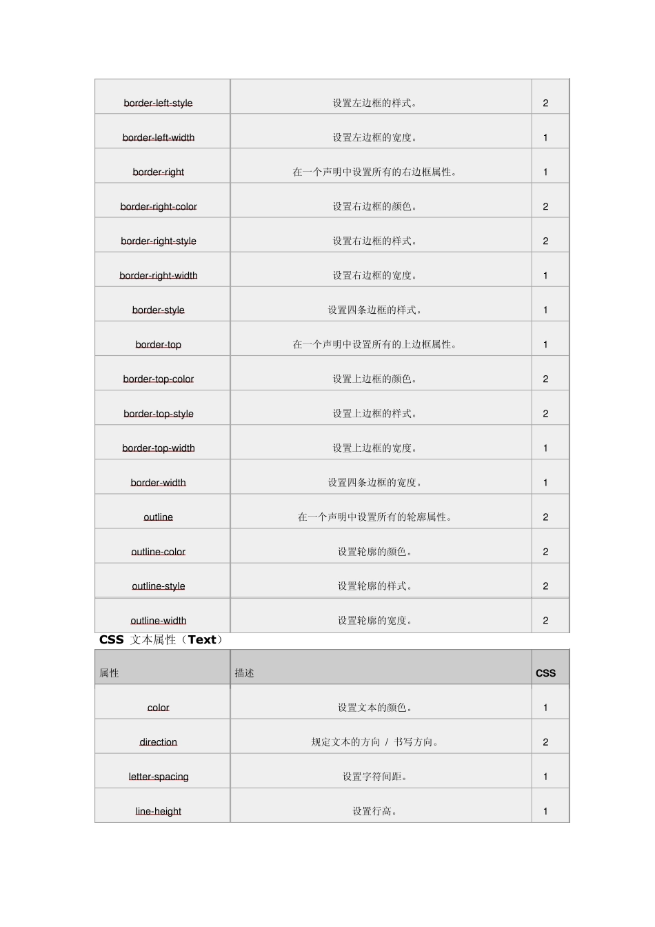 css与html标签详解_第2页