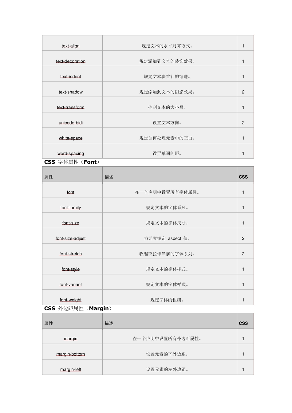 css与html标签详解_第3页