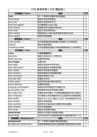 CSS参考手册(CSS属性组明细对照表)