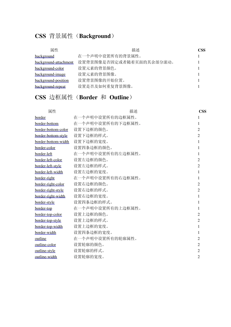 css参考手册(完美整理版)_第1页