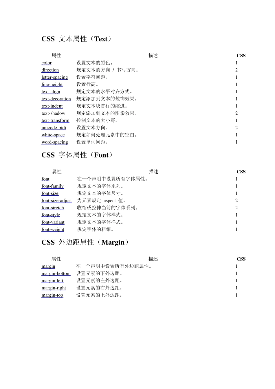 css参考手册(完美整理版)_第2页