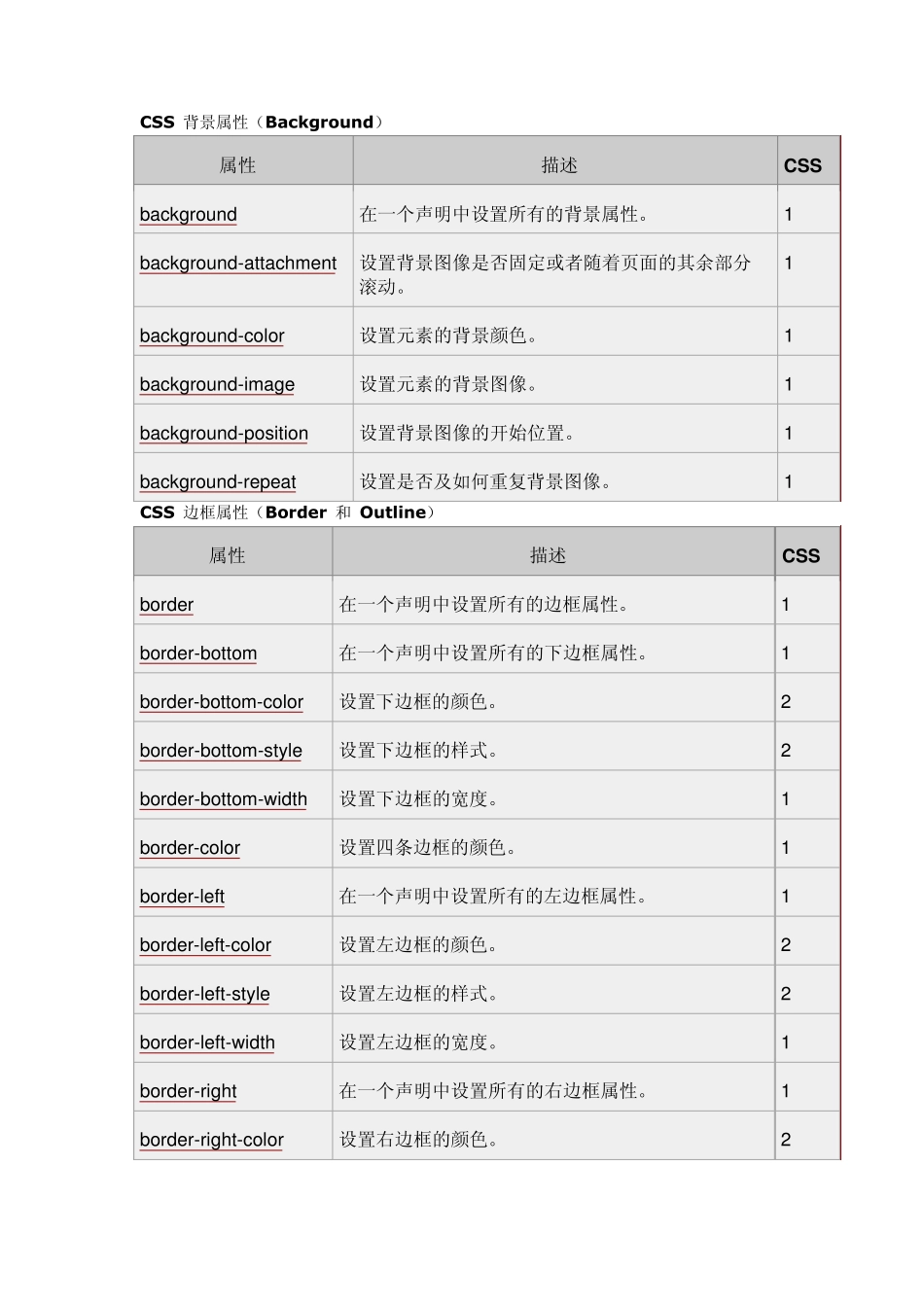 CSS参考手册_第1页