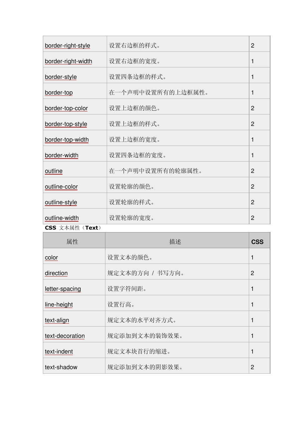 CSS参考手册_第2页