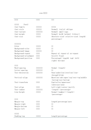 CSS属性含义列表